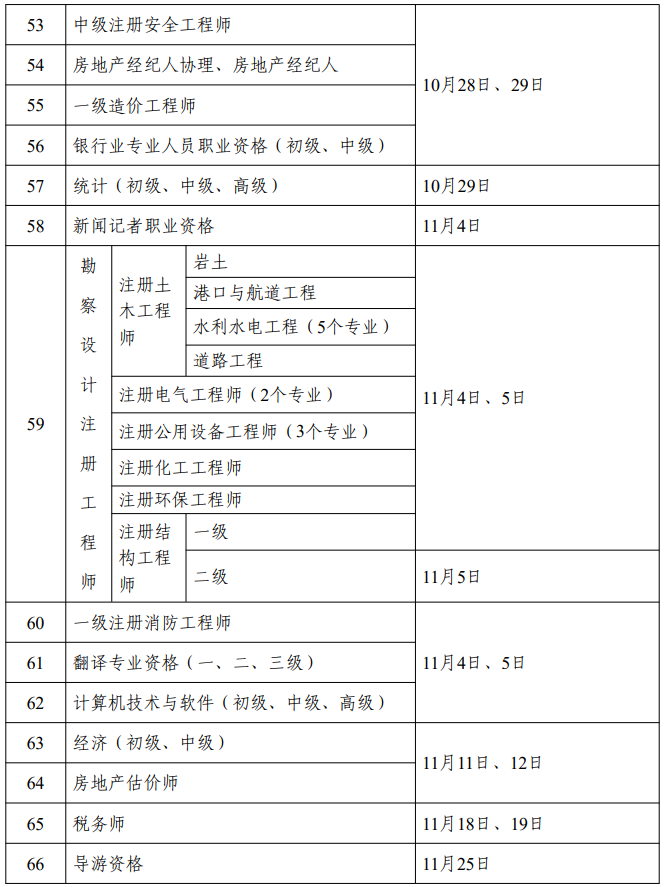 黑龍江省2023年度專業(yè)技術(shù)人員職業(yè)資格考試工作計(jì)劃