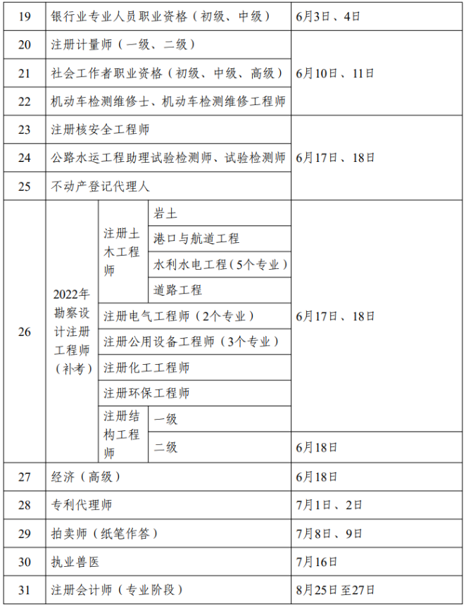 黑龍江省2023年度專業(yè)技術(shù)人員職業(yè)資格考試工作計(jì)劃