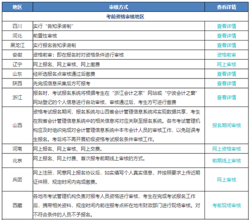 報(bào)考初級(jí)會(huì)計(jì)職稱審核老是不通過(guò) 這是什么原因？