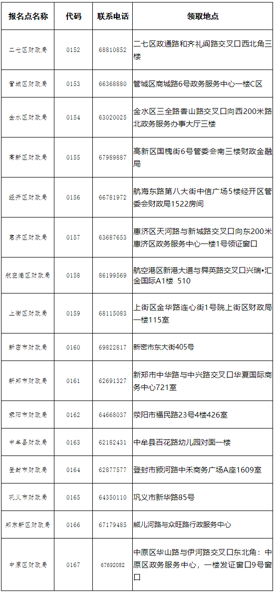 河南鄭州2022初級會計合格證書領取通知