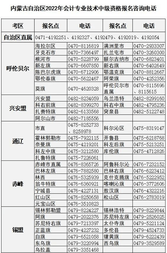 內(nèi)蒙古2023年初級(jí)會(huì)計(jì)職稱考試管理機(jī)構(gòu)