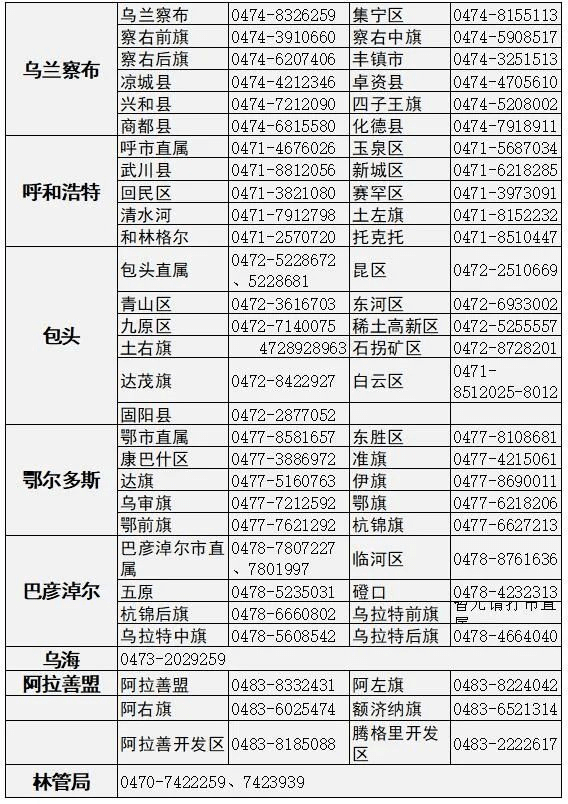 內(nèi)蒙古2023年初級(jí)會(huì)計(jì)職稱考試管理機(jī)構(gòu)