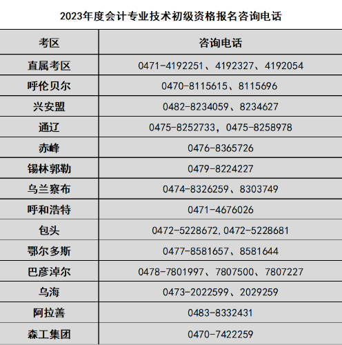 2023年度會(huì)計(jì)專(zhuān)業(yè)技術(shù)初級(jí)資格報(bào)名咨詢(xún)電話.png