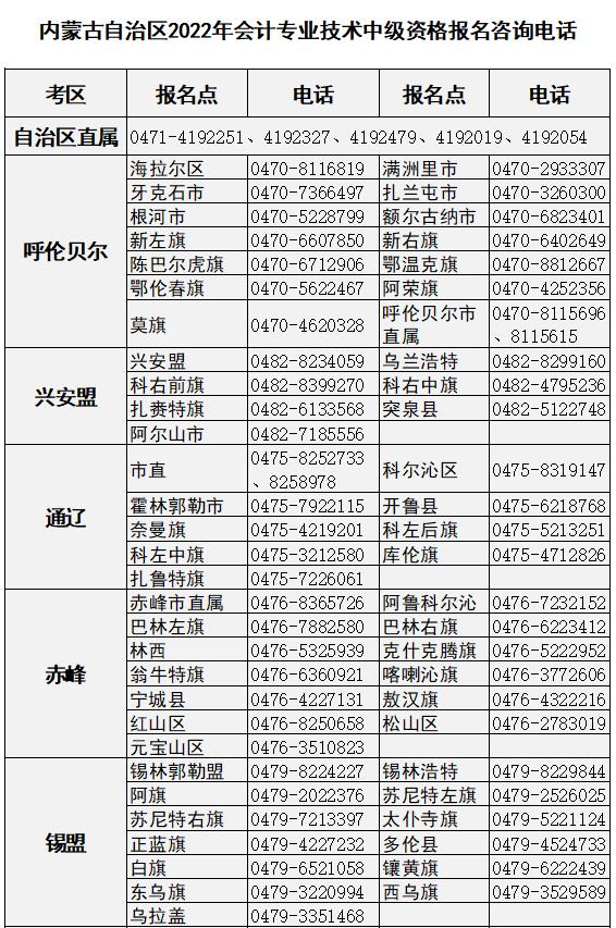 內(nèi)蒙古2023年高級(jí)會(huì)計(jì)師考試報(bào)名咨詢(xún)電話