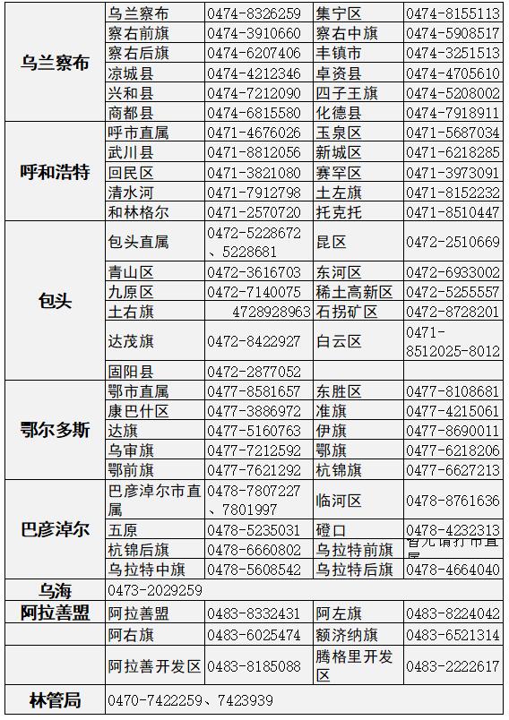 內(nèi)蒙古2023年高級(jí)會(huì)計(jì)師考試報(bào)名咨詢(xún)電話