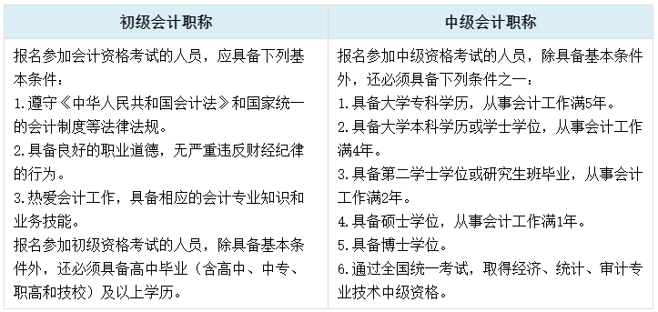 初中級(jí)考試時(shí)間相差四個(gè)月 二者同時(shí)備考可行嗎？