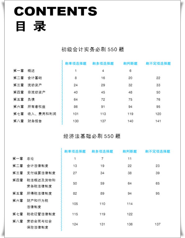 【免費試讀】初級會計全科《必刷550題》15日現(xiàn)貨！快來買書做題~