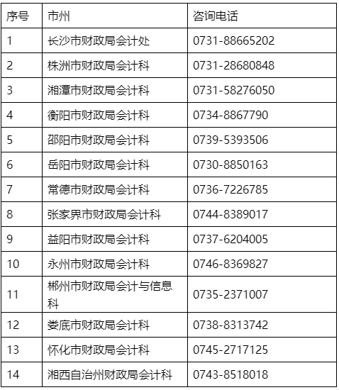 湖南岳陽轉發(fā)湖南省2023年初級會計職稱考試公告