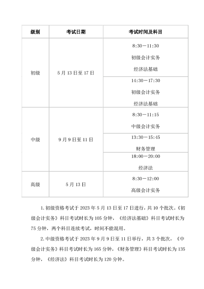 安徽蕪湖市2023年初級(jí)會(huì)計(jì)考試安排