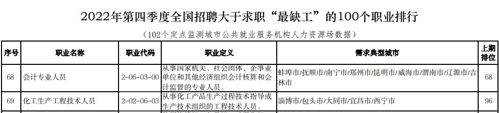 為什么勸你考下中級會計證書？還不是因為它拿證周期短、含金量高！