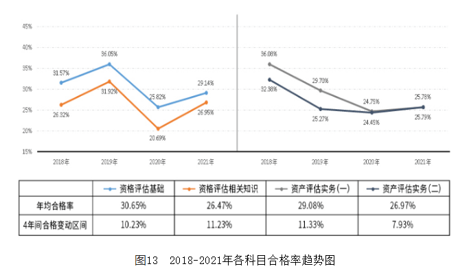 來看你適不適合自學(xué)資產(chǎn)評估師考試！