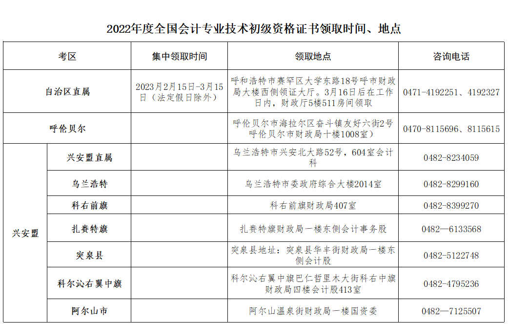 2022年度內(nèi)蒙古初級會計考試合格人員領取資格證書通知