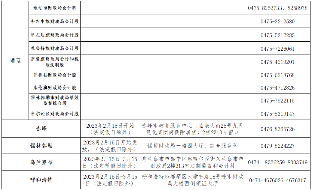 2022年度內(nèi)蒙古初級會計考試合格人員領取資格證書通知