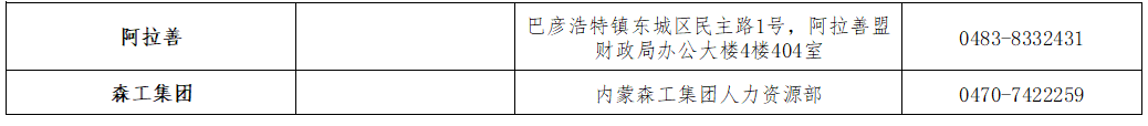 2022年度內(nèi)蒙古初級會計考試合格人員領取資格證書通知