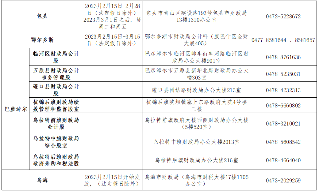 2022年度內(nèi)蒙古初級會計考試合格人員領取資格證書通知