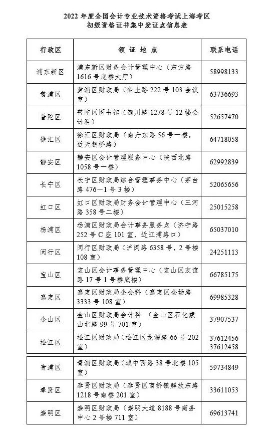 上海2022年度初級會計考生可以領(lǐng)取初級會計資格證書了！