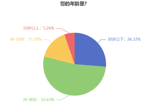 不同年齡段考生如何備考2024年中級(jí)會(huì)計(jì)考試？