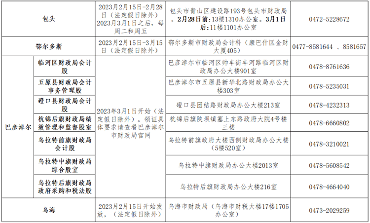 內(nèi)蒙古2022年初級(jí)會(huì)計(jì)職稱考試合格人員資格證書領(lǐng)取通知