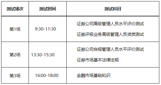 報(bào)名中！2023年2月證券行業(yè)專業(yè)人員水平評(píng)價(jià)預(yù)約測(cè)試！