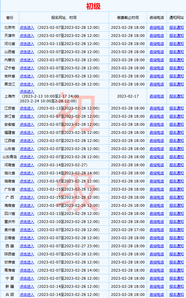 全國(guó)2023年初級(jí)會(huì)計(jì)考試報(bào)名入口已開(kāi)通！馬上報(bào)名>