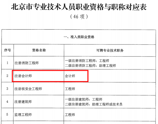 恭喜考中級會計(jì)的學(xué)員 這下你們可有福了！