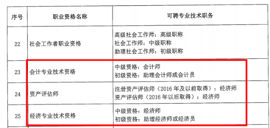 恭喜考中級會計(jì)的學(xué)員 這下你們可有福了！