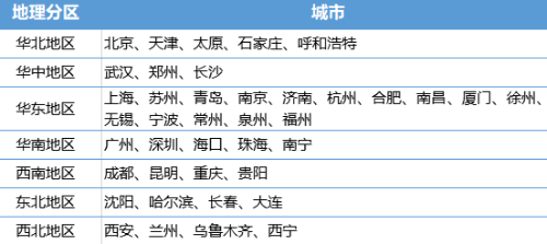 CMA中文考試只在北上廣嗎？NO，還有這些城市！