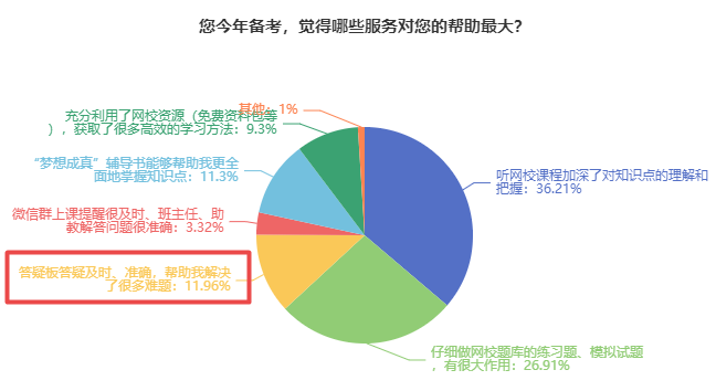 備考中級會計(jì) 難題沒人解答？找答疑板??！