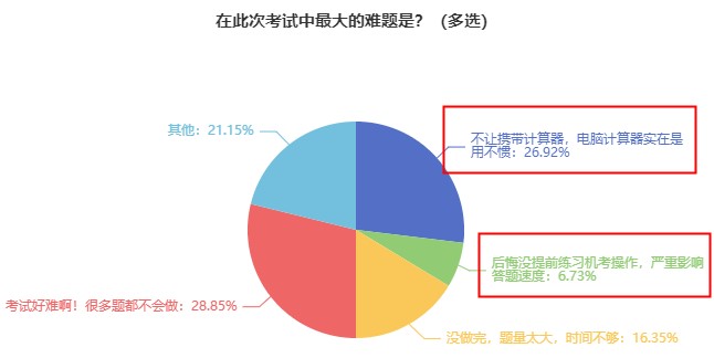 超實惠！初中級經(jīng)濟(jì)師機(jī)考模擬系統(tǒng)6·18特惠 最低93一科！