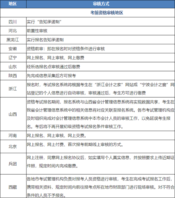 初級(jí)會(huì)計(jì)報(bào)名部分地區(qū)已不足10天！考生一定要注意資格審核