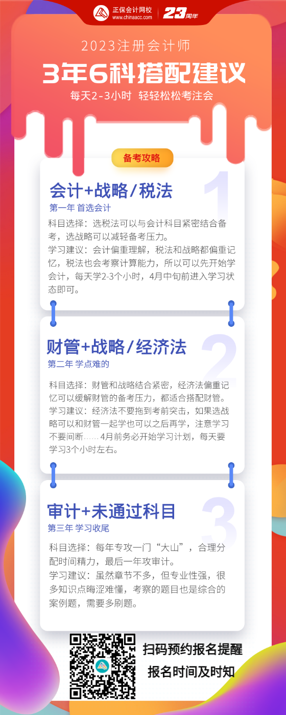 3年過六科 備考注會如何選擇科目？每天學習多久？