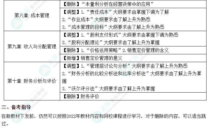 2023年中級(jí)會(huì)計(jì)《財(cái)務(wù)管理》的大綱變化你知道嗎？