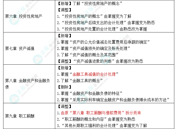 趕快碼?。?023年《中級會計(jì)實(shí)務(wù)》大綱新變化