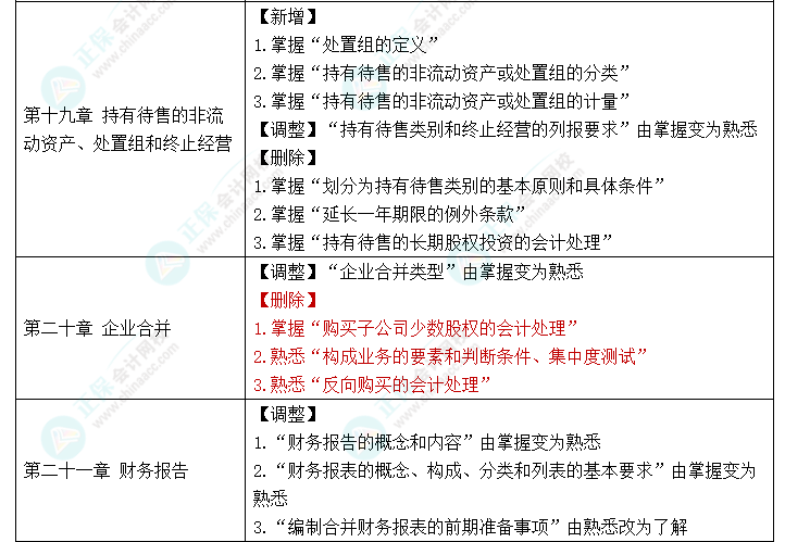 趕快碼住！2023年《中級會計(jì)實(shí)務(wù)》大綱新變化