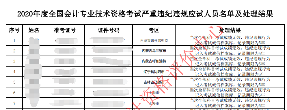 中級(jí)會(huì)計(jì)證書的有效期是多久？