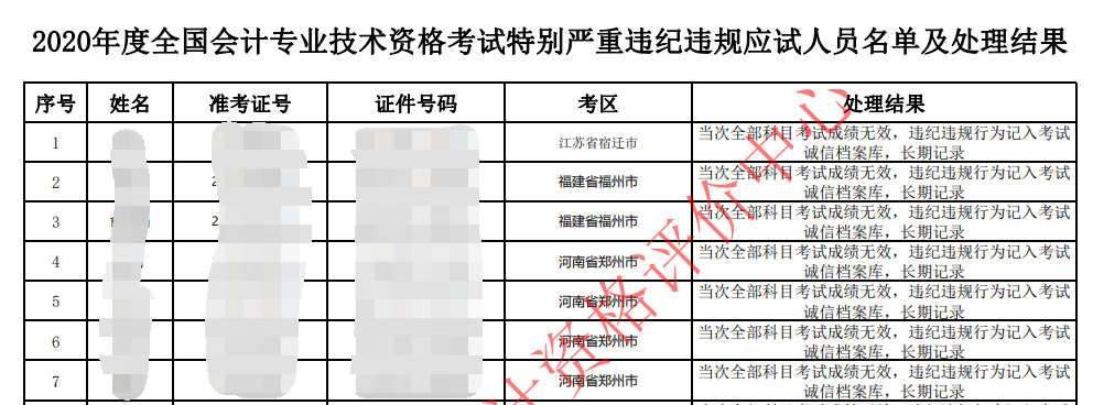 中級(jí)會(huì)計(jì)證書的有效期是多久？