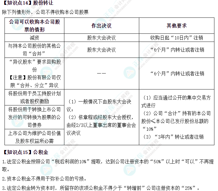 2023中級會計職稱《經(jīng)濟法》預習必看（11-15）