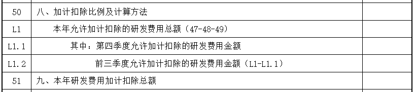 研發(fā)中“其他”費用如何分配？