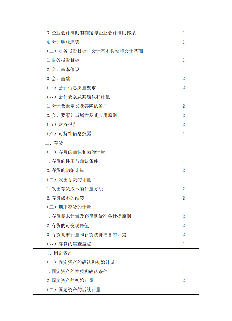 2023注冊會計(jì)師《會計(jì)》考試大綱公布啦！