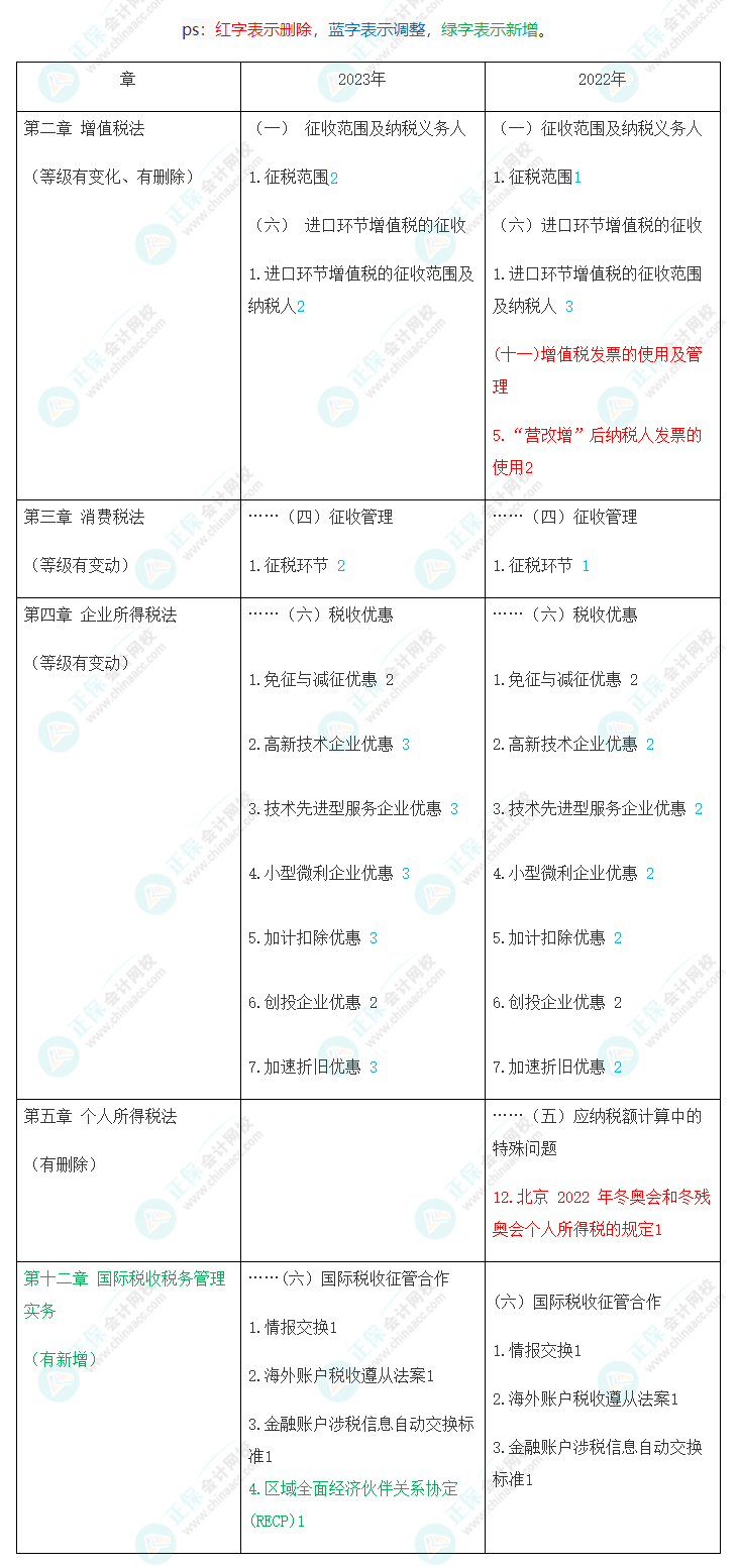 速看！2023年注會《稅法》大綱變化對比及深度解讀