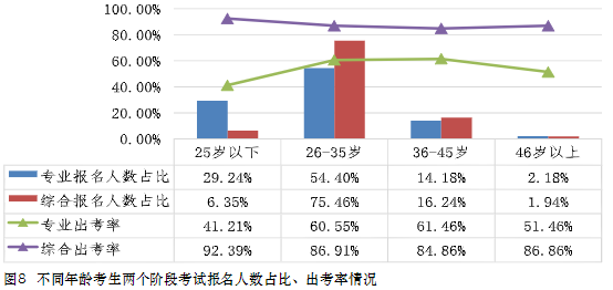 大齡考生可以考注會嗎？如何備考才高效？