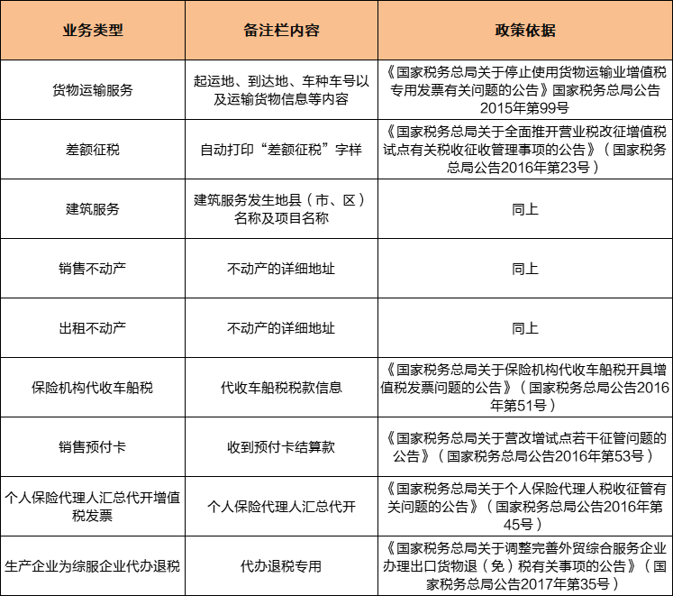 電子發(fā)票填寫備注欄