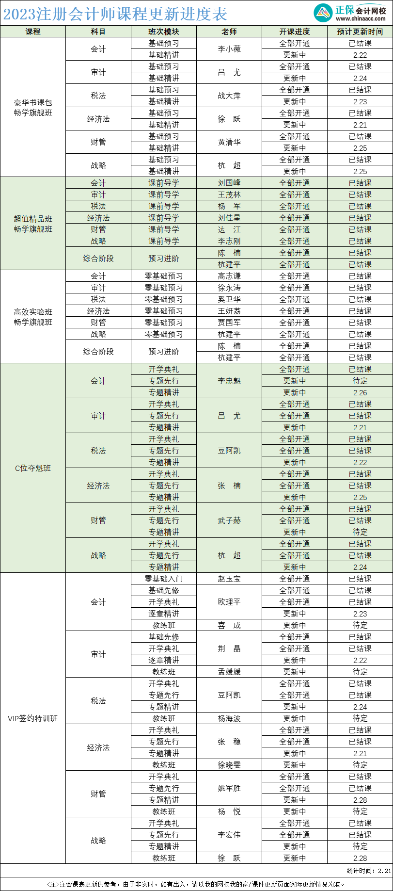 2023年注冊(cè)會(huì)計(jì)師課程更新進(jìn)度表！附考試新大綱