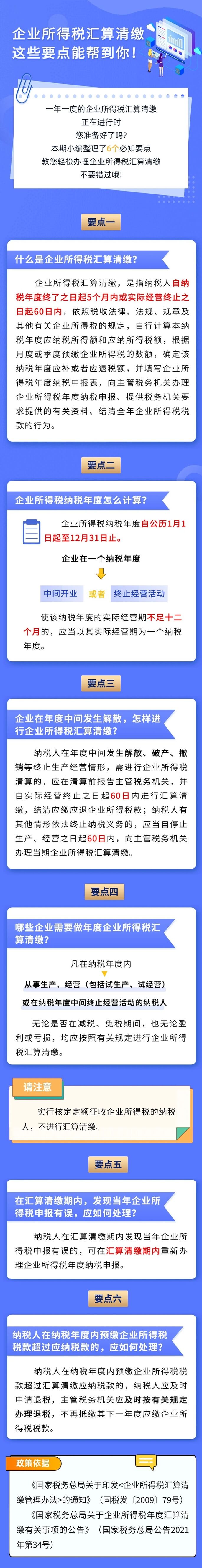 企業(yè)所得稅匯算清繳的6個(gè)必知要點(diǎn)