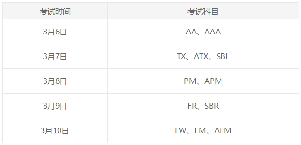 3月考季ACCA考試時間幾點開始？