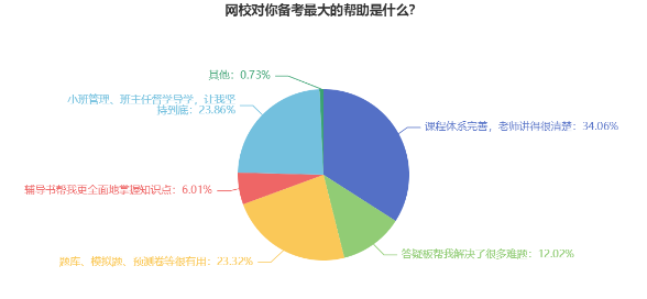 必不可少！備考2023年中級(jí)會(huì)計(jì)職稱(chēng)考試需要哪些準(zhǔn)備？