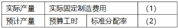 1周拿下：中級會計財務管理51個必背公式