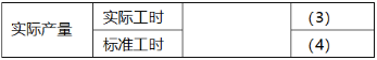 1周拿下：中級會計財務管理51個必背公式