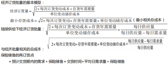 1周拿下：中級會計財務管理51個必背公式