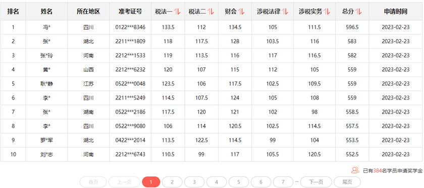 獎(jiǎng)學(xué)金名單實(shí)時(shí)更新